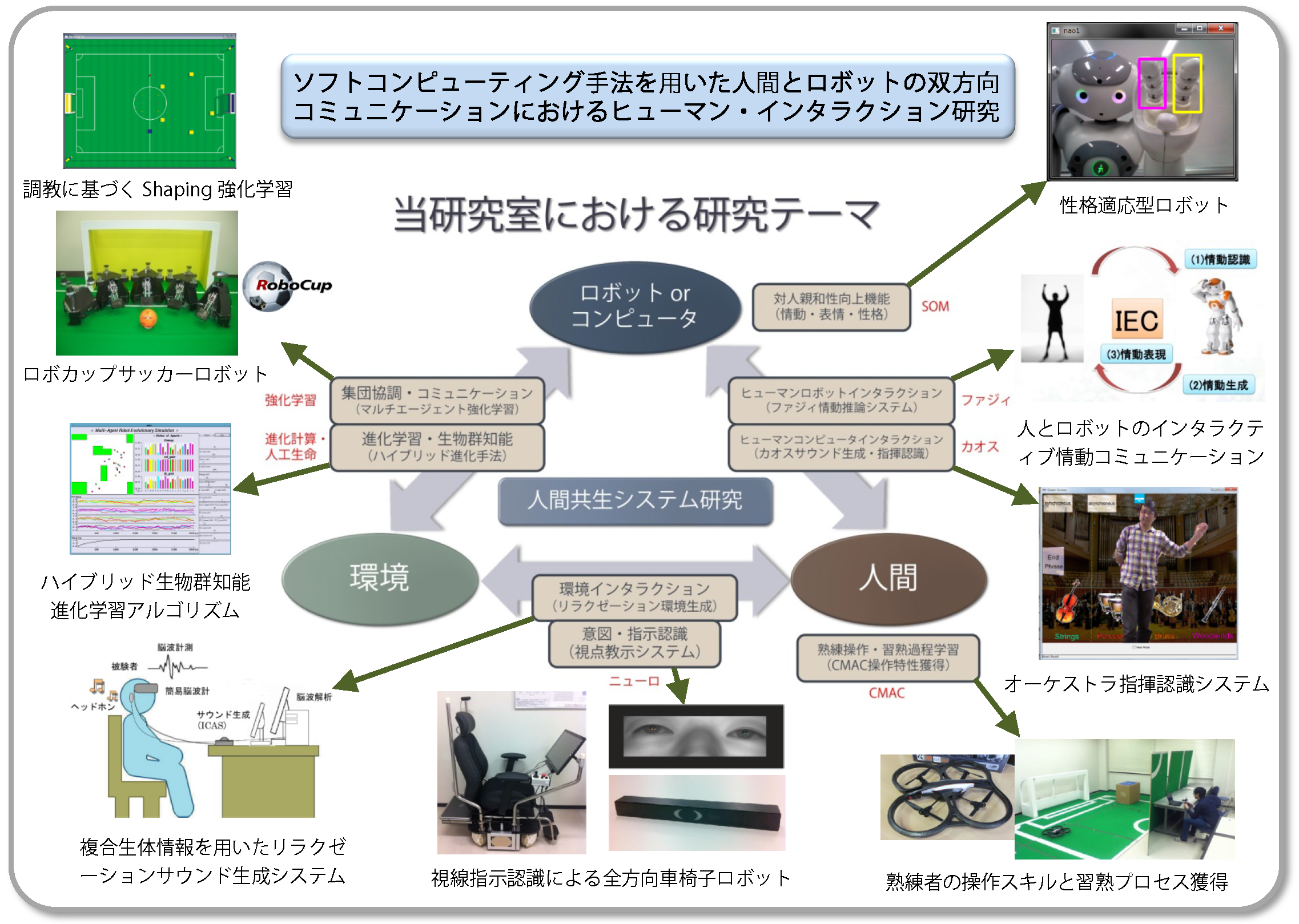 Research of Maeda Laboratory